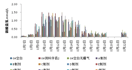 池塘微生态系统建立要未雨绸缪！