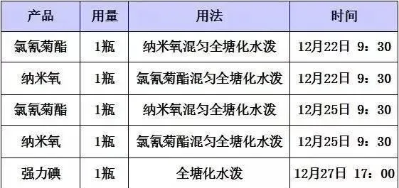 冬季生鱼“钉虫”（锚头鳋）的处理方法