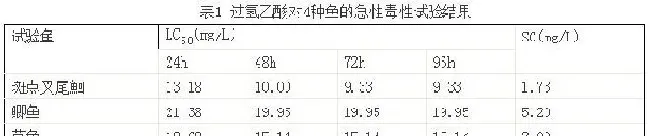 过氧乙酸对小瓜虫幼虫和包囊的杀灭效果