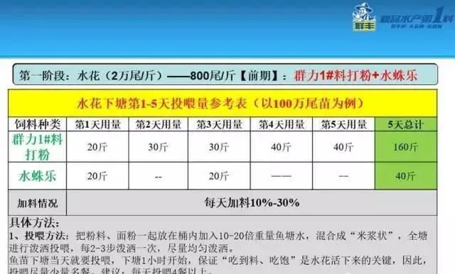 塘鲺标苗现状与难点、塘鲺鱼标苗技术与关键点