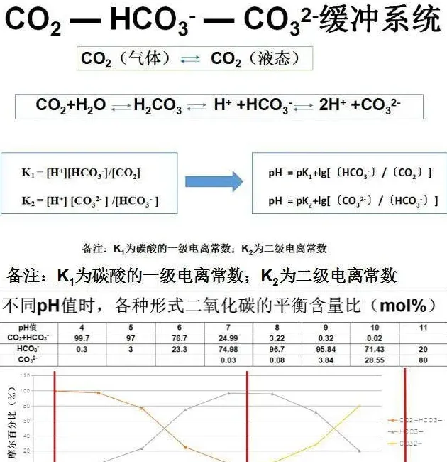 池塘水质pH值介绍及调控解决方案！