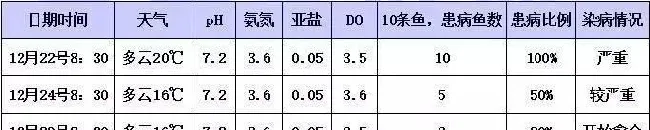 冬季生鱼“钉虫”（锚头鳋）的处理方法