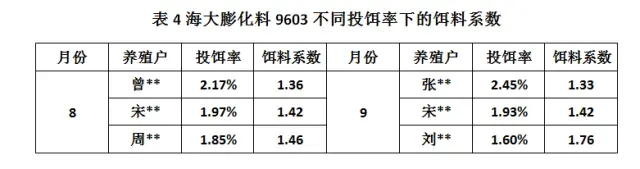 九月份湖北地区精养池塘鮰鱼养殖管理技术