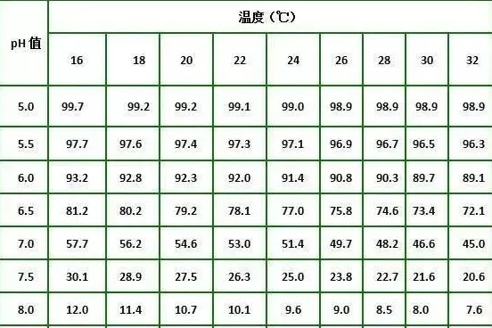 “硫代硫酸钠” 是否会加重河蟹塘缺氧甚至引发暴塘？他说不会，你怎么看？