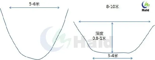 河蟹塘水浑的背后黑手，找到了！原来就是它！