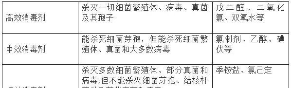 汪开毓老师全面讲解消毒剂：11大类消毒剂，原理优缺点，简单明了，不用再受骗