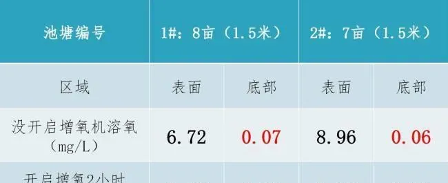 鱼仔行情好但天气不给力，鲮鱼养殖如何抓住最后的机会冲刺？
