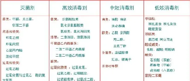 汪开毓老师全面讲解消毒剂：11大类消毒剂，原理优缺点，简单明了，不用再受骗