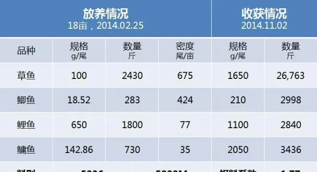 江苏宿迁草鱼养殖户王老板：鱼价低迷照样能赚钱