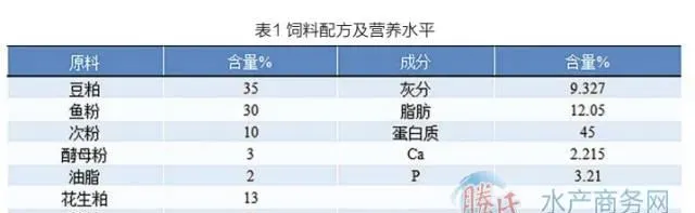 南美白对虾促生长和抗氨氮应激作用研究