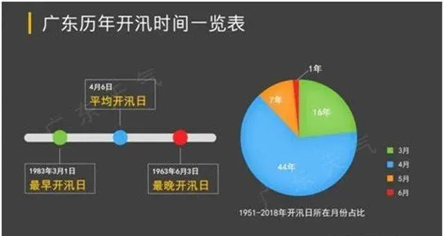 厄尔尼诺导致这个夏天将暴雨频频，鱼塘防汛压力很大，养殖户如何顺利度夏？