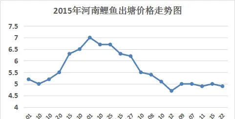 从清塘到放苗，养鱼户要掌握这五个关键步骤