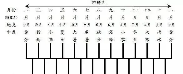 有多少人在调水养水这条路上越走越偏