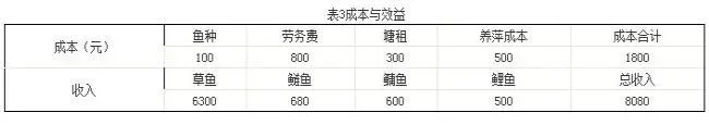 利用浮萍培育草鱼优质大规格鱼种