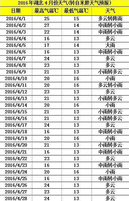 阴雨持续20多天，水产养殖户如何做好池塘管理？