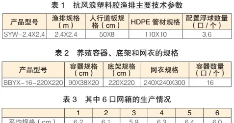 九孔鲍新品系筏式养殖技术