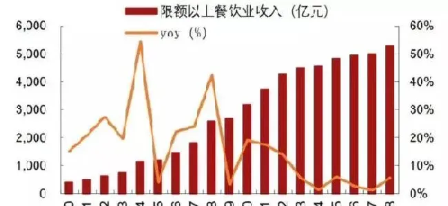 2020年小龙虾饲料创新配制理念