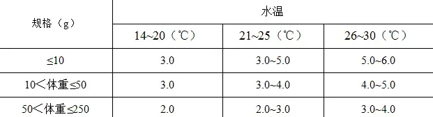 合肥通威文远红：草鱼饲料选择与投喂管理技巧