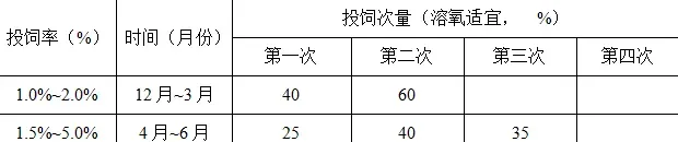 合肥通威文远红：草鱼饲料选择与投喂管理技巧