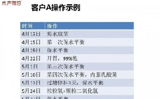 南美白对虾养殖户安全保苗60天技术要点