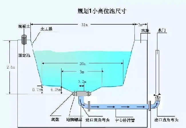 高位池养殖南美白对虾是如何设计的？