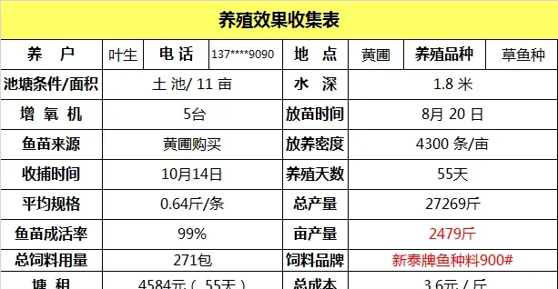 草鱼养殖病害严重价格低迷，他是如何逆境赚钱的？