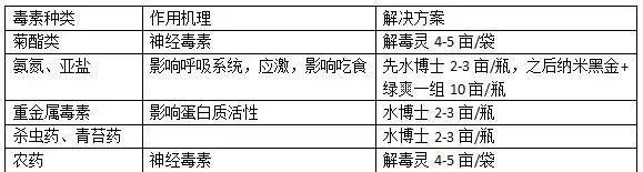 河蟹养殖三部曲之解毒