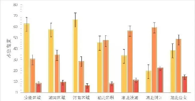 2020年小龙虾饲料创新配制理念