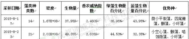 江苏大丰鲫鱼养殖塘口扩培乳酸菌使用效果显著