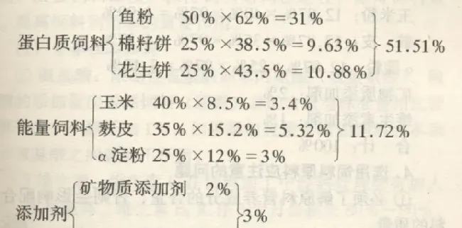 黄沙鳖养殖之饲料技术关