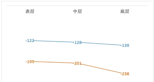 大湖养殖户告诉你：改底vs不改底，差距到底有多大！