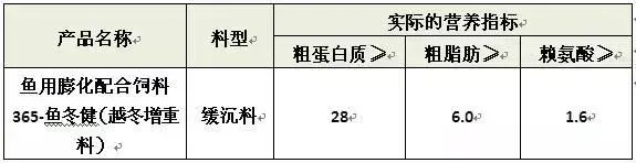 越冬期养草鱼如何喂料让您每亩多赚900元？