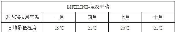 红腿陆龟的饲养-从入门到繁殖