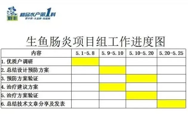 生鱼苗期肠炎的预防思路及治疗策略