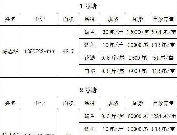 池塘精养淡水鱼新模式，让两口塘能出三口塘的鱼