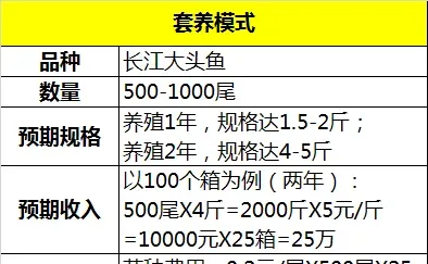 广西浦北黄颡鱼养殖能手黄业成饵料系数1.29的成功秘诀