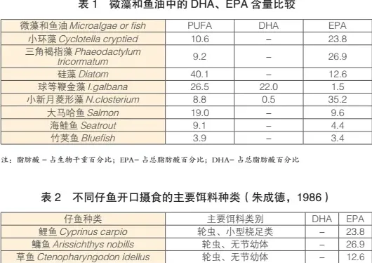 微藻和动物性生物饵料在水产养殖中的应用研究