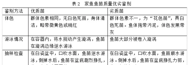 科普：鱼苗、鱼种的一些习惯名称、质量鉴别及运输方法