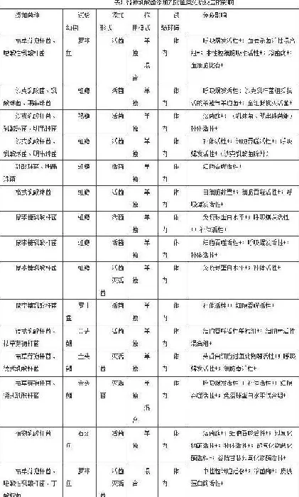 乳酸菌在水产养殖中的应用及其应用于海参养殖的可行性