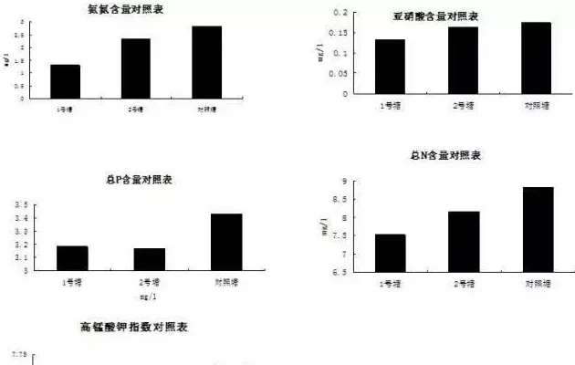 【值得收藏】史上最全池塘鱼菜共生综合种养技术