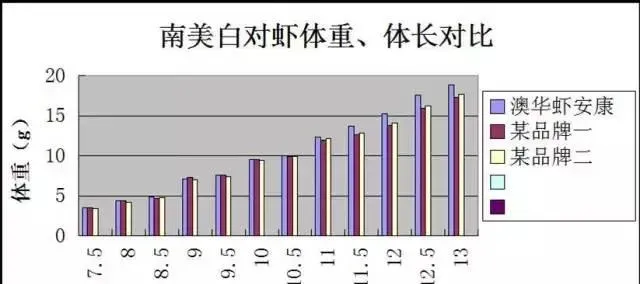 南美白对虾工厂化养殖之虾安康催肥套餐