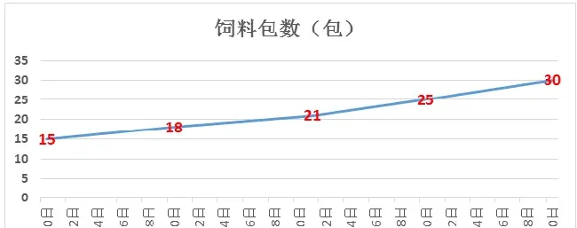 大湖养殖户告诉你：改底vs不改底，差距到底有多大！