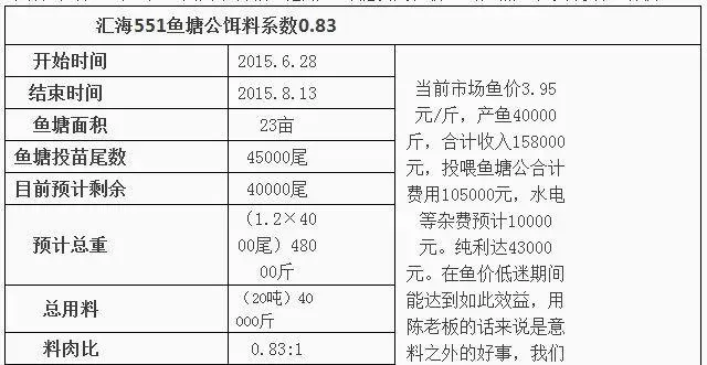 汇海鱼塘公助罗非鱼恢复自信创造财富