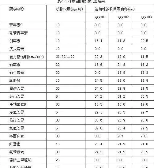 黄颡鱼腹水病和指环虫病并发症的诊治方法