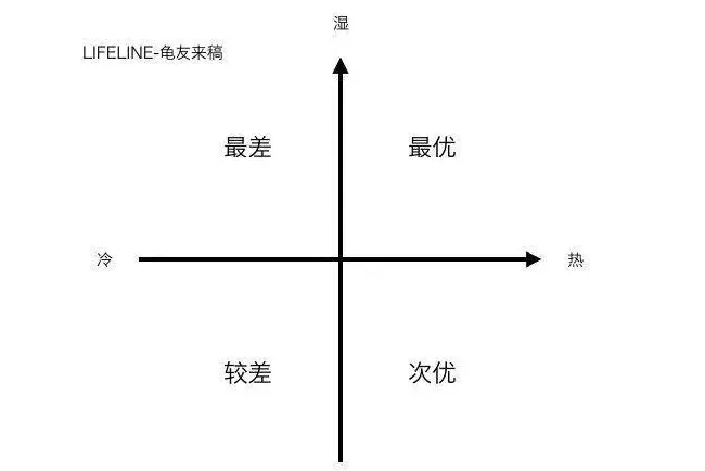 红腿陆龟的饲养-从入门到繁殖