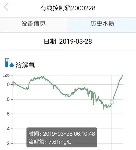 气温下降河蟹怎么还上岸了呢？