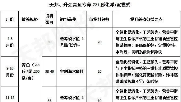 浙江湖州地区三种高利润水产养殖模式推荐