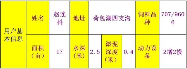 养殖花白鲢鱼如何做到亩产1000斤