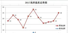 浅析南京高淳地区河蟹一壳后期蜕壳不遂