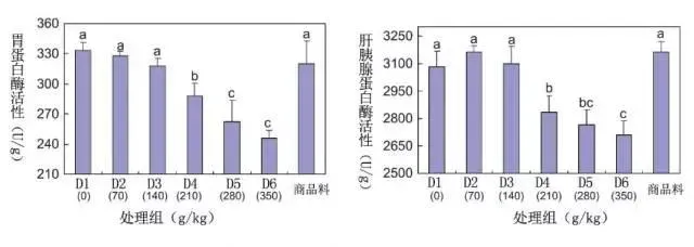 南美白对虾饲料中花生粕替代鱼粉的研究